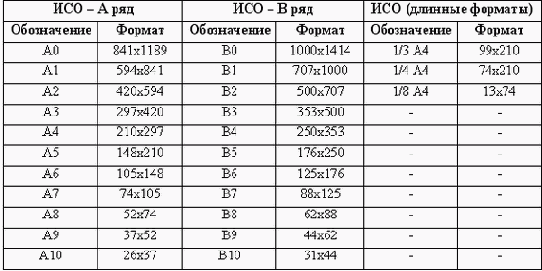 Оформление реквизитов