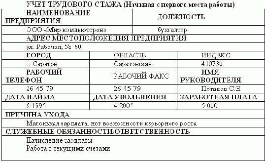Заявление о приеме на работу