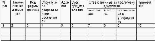 Планы и графики