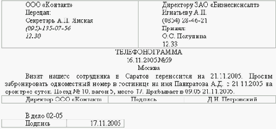 Телефонограммы