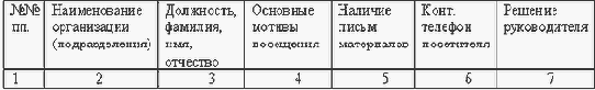 Прием посетителей