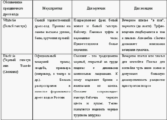 Проведение приемов