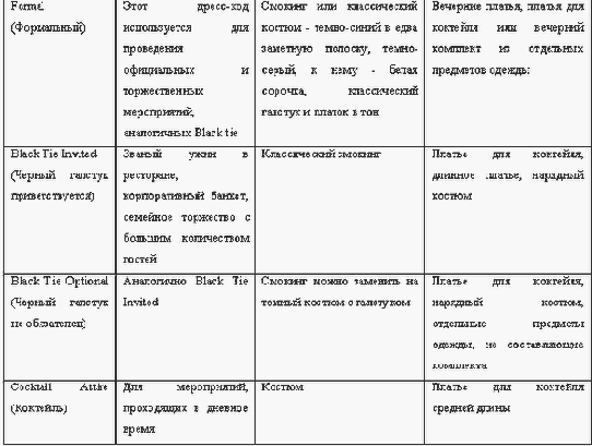 Проведение приемов