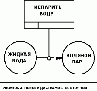 в одной из ветвей философии,